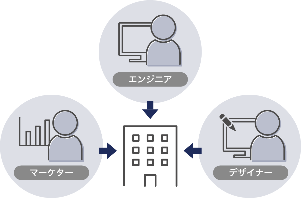 エンジニア、マーケター、デザイナーがDYMテックに登録しています。
