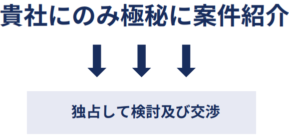 貴社にのみ極秘案件紹介⇔独占して検討及び交渉