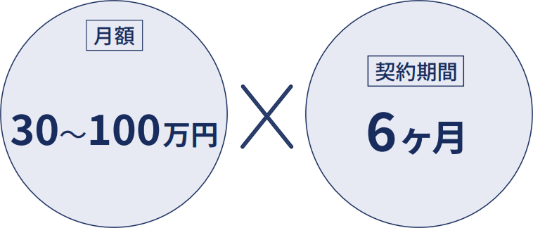 スカウトサービスの料金体系