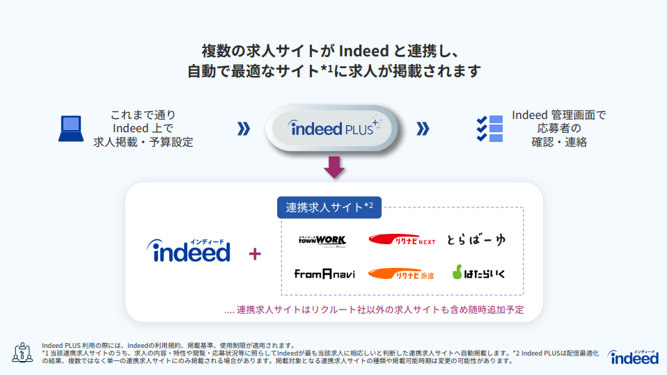 Indeed PLUS連携求人メディアについて