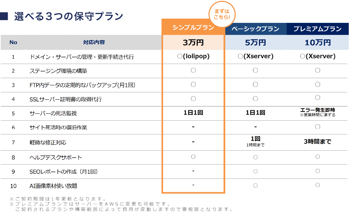 選べる3つの保守プラン