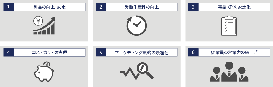 企業再生・事業再生事業