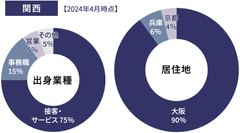 派遣社員の特徴2