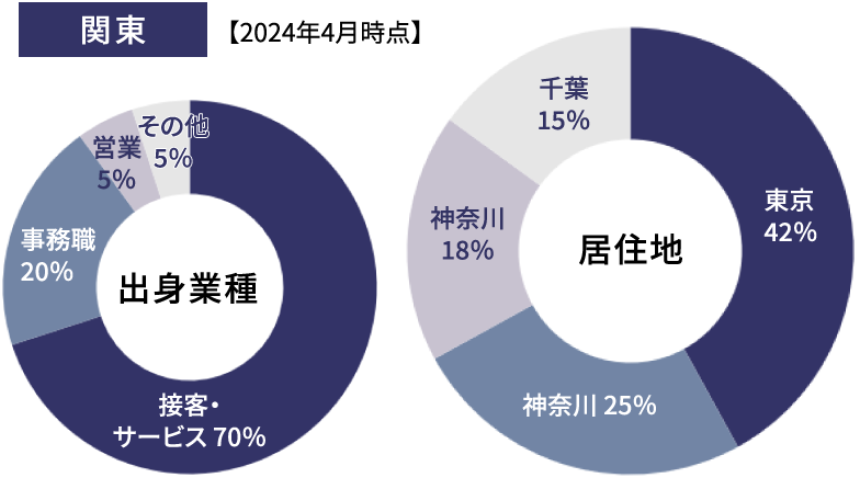 派遣社員の特徴1