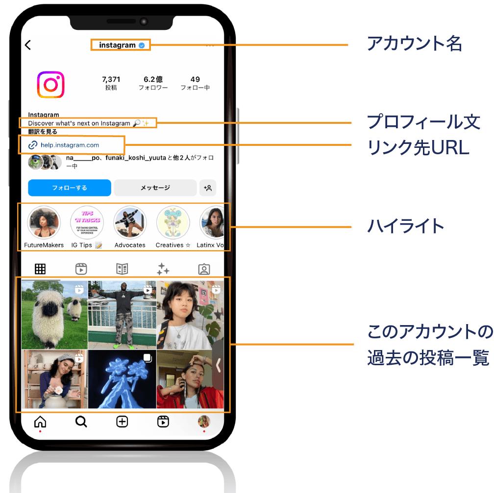 初期設計