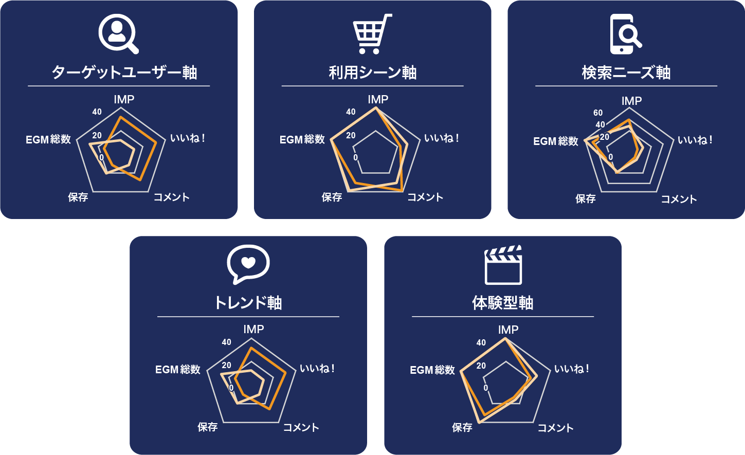 投稿分析