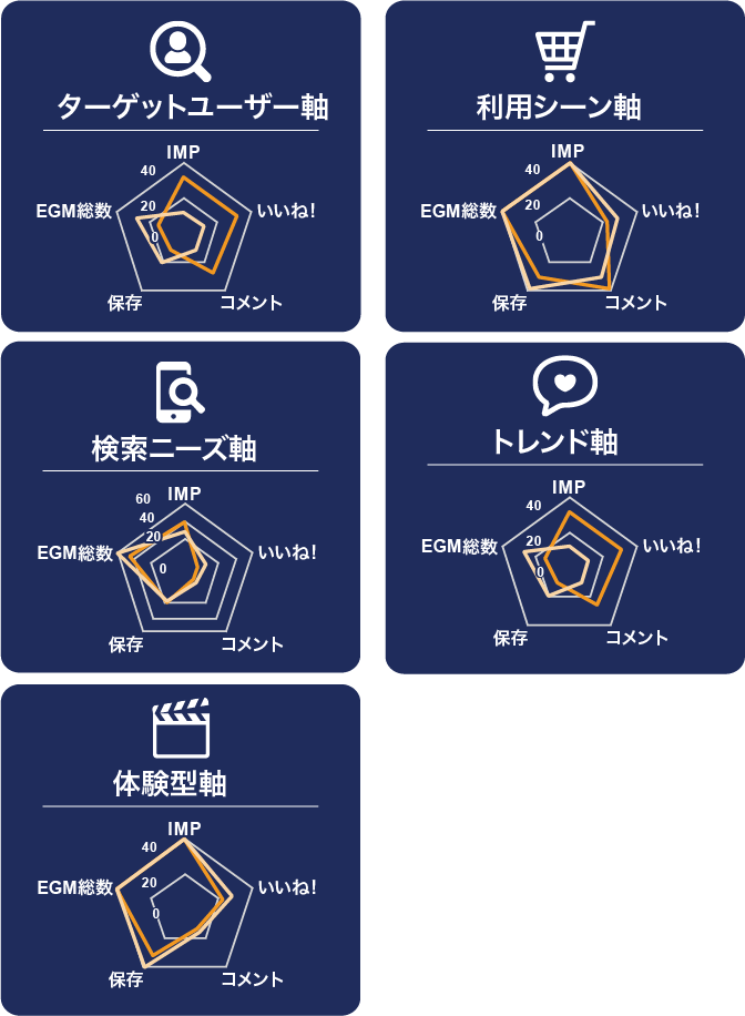 投稿分析
