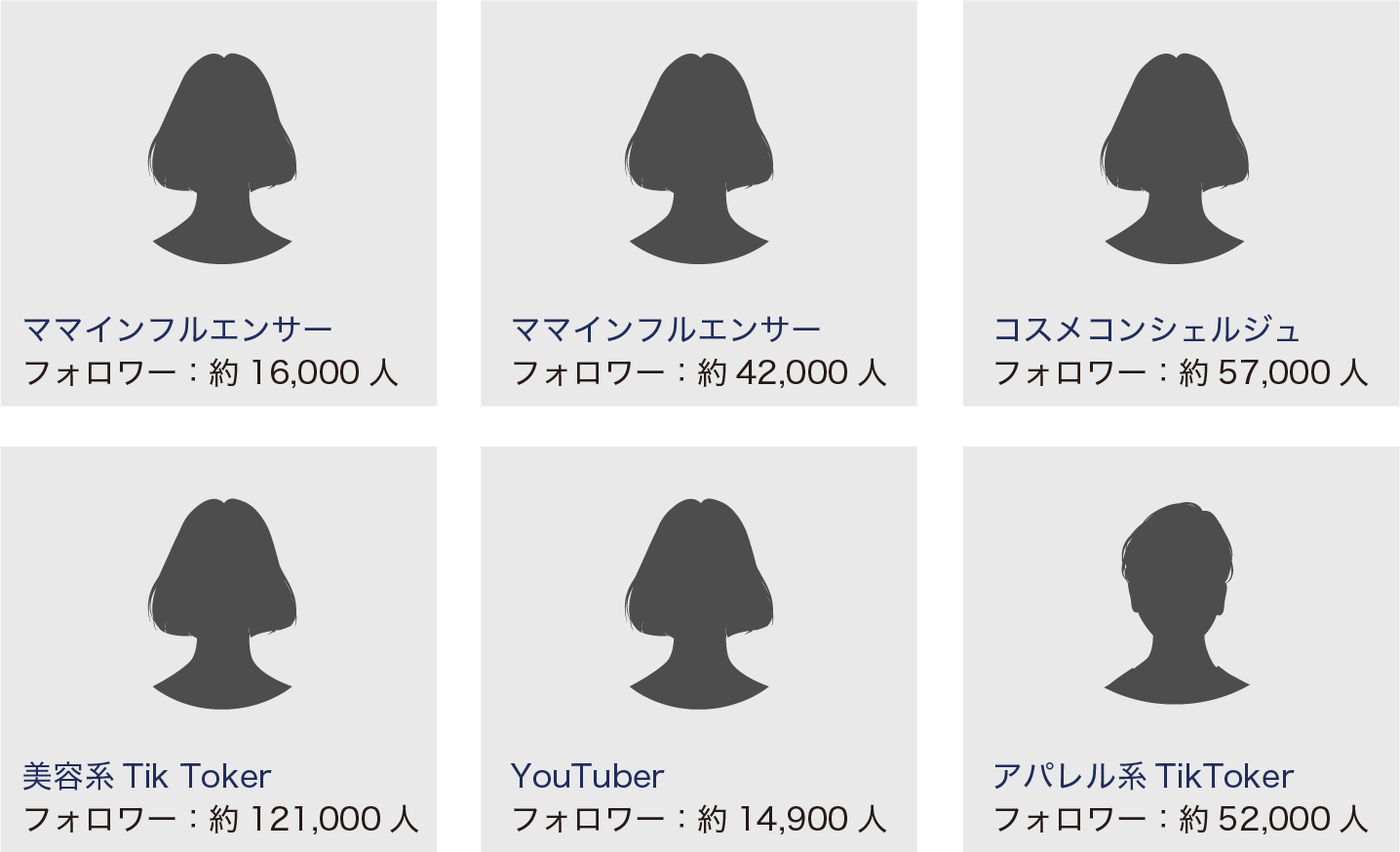 インフルエンサー施策
