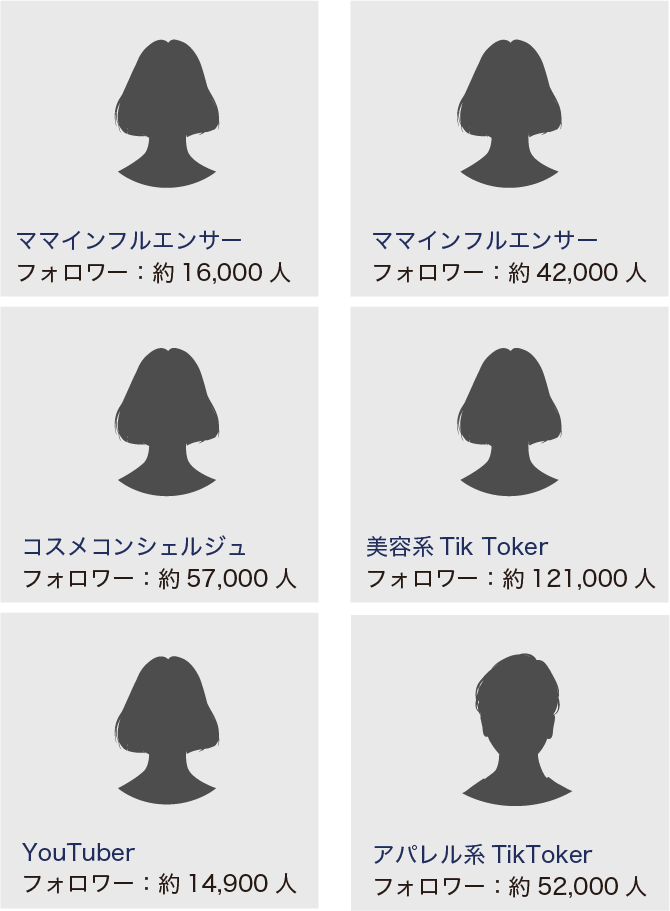 インフルエンサー施策