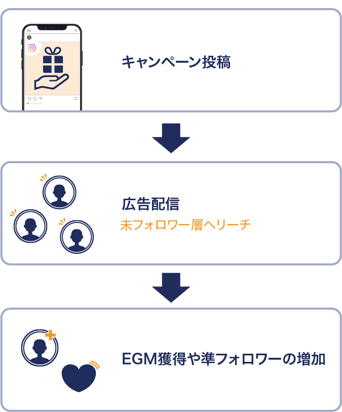 SNSキャンペーン広告
