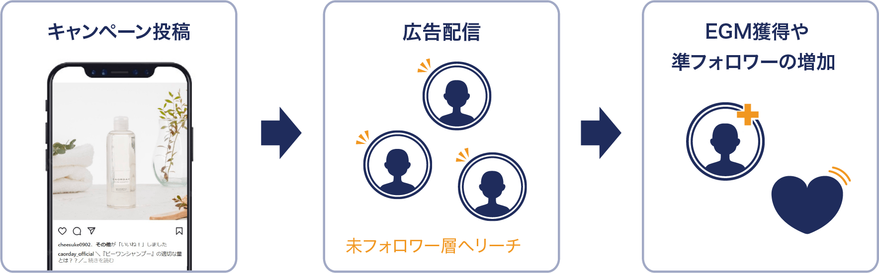SNSキャンペーン広告
