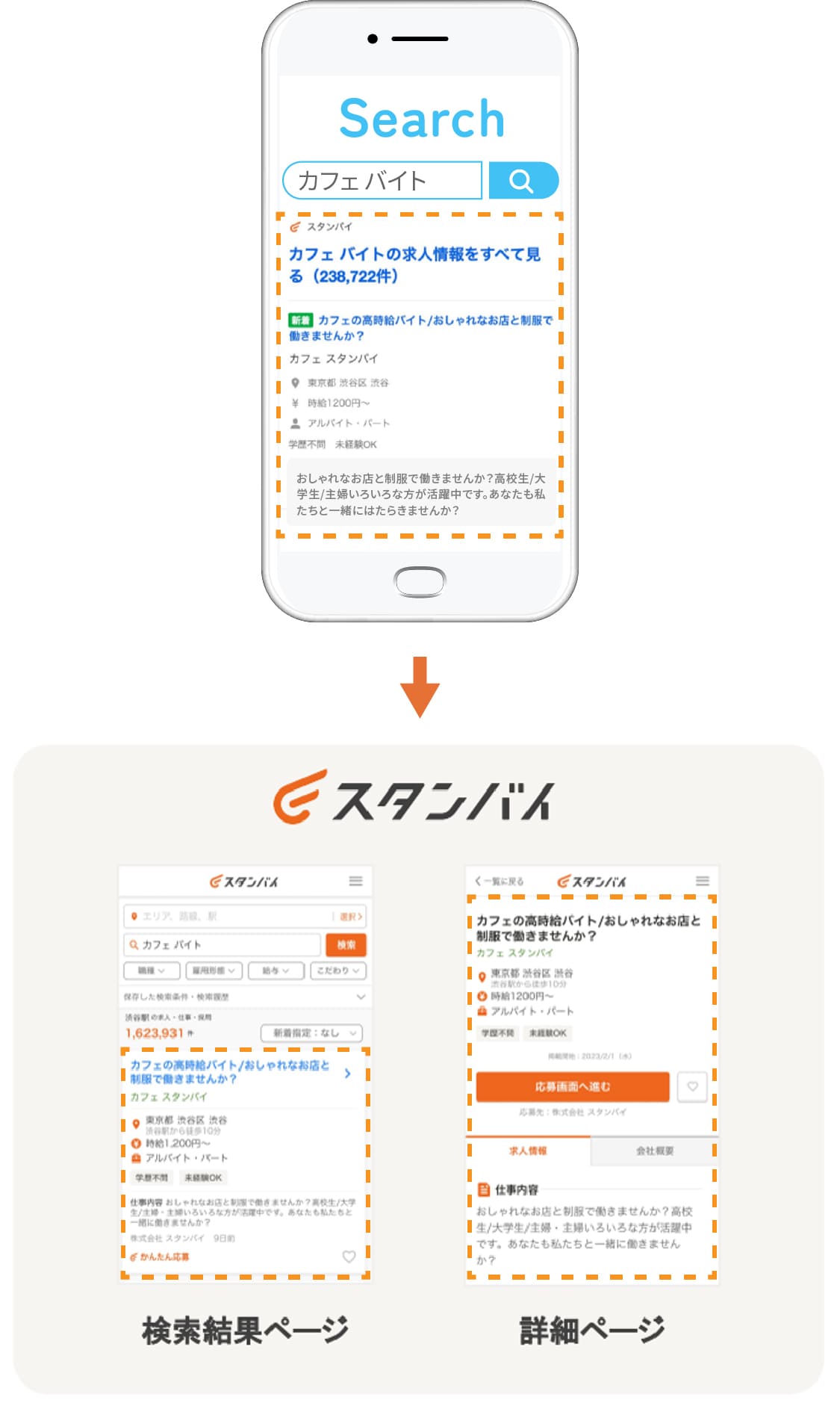 Yahoo!検索の強みを活かした露出強化(リーチ拡大)
