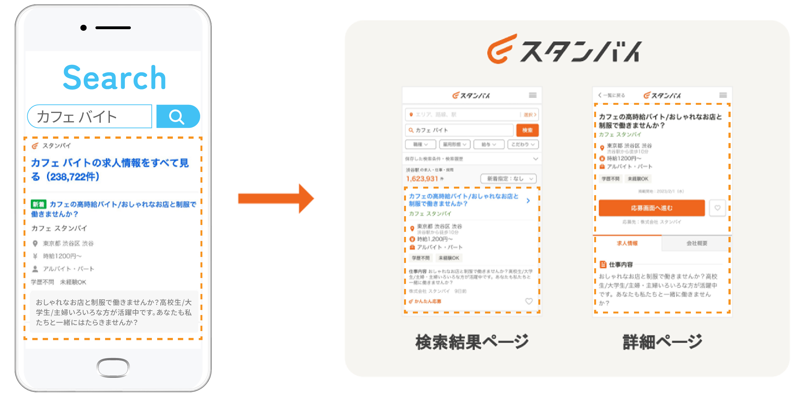 Yahoo!検索の強みを活かした露出強化(リーチ拡大)
