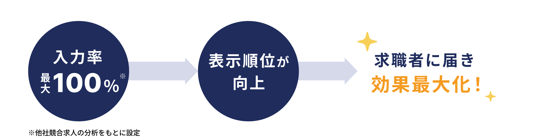 ③カラムの重要性 ■ DYMの場合