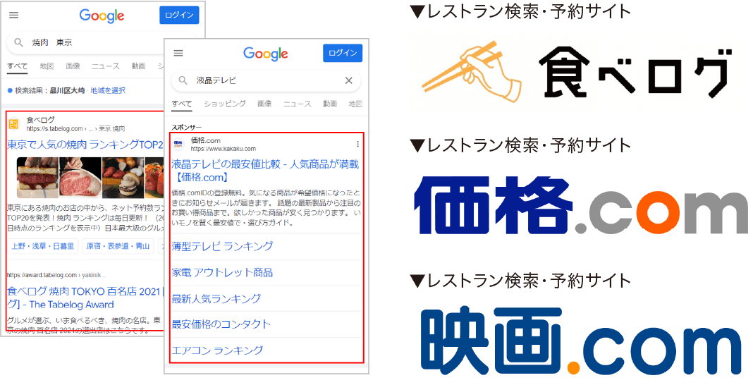 レストラン検索・予約サイトの食べログ、価格.com、映画.com