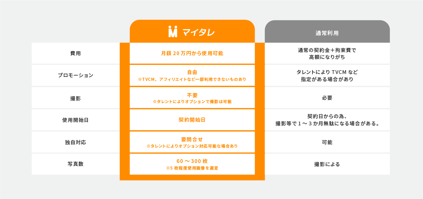 「マイタレ」を利用するメリット。費用、プロモーション、撮影、使用開始日、独自対応、写真数