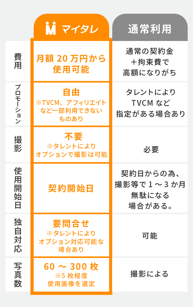 「マイタレ」を利用するメリット。費用、プロモーション、撮影、使用開始日、独自対応、写真数