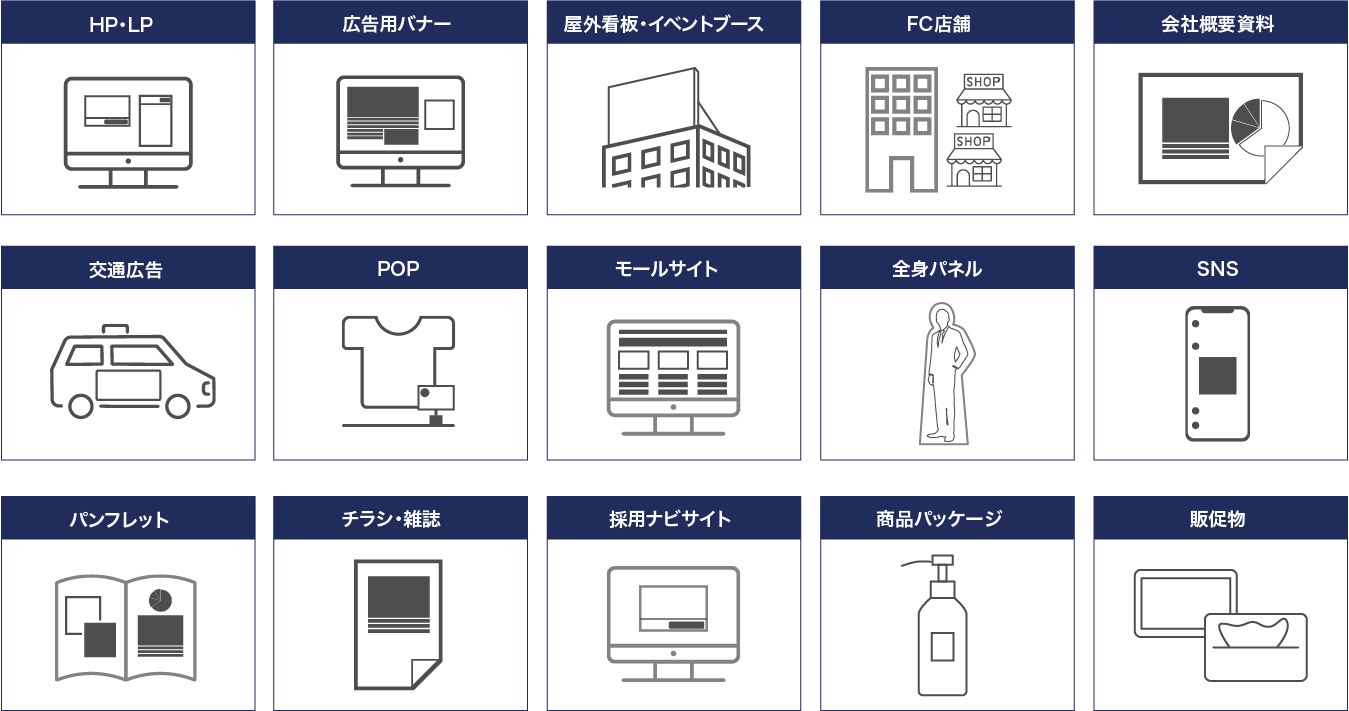 HP・LP、広告用バナー、屋外看板・イベントブース、FC店舗、会社概要資料、交通広告、POP、モールサイト、全身パネル、SNS、パンフレット、チラシ・雑誌、採用ナビサイト、商品パッケージ、販促物